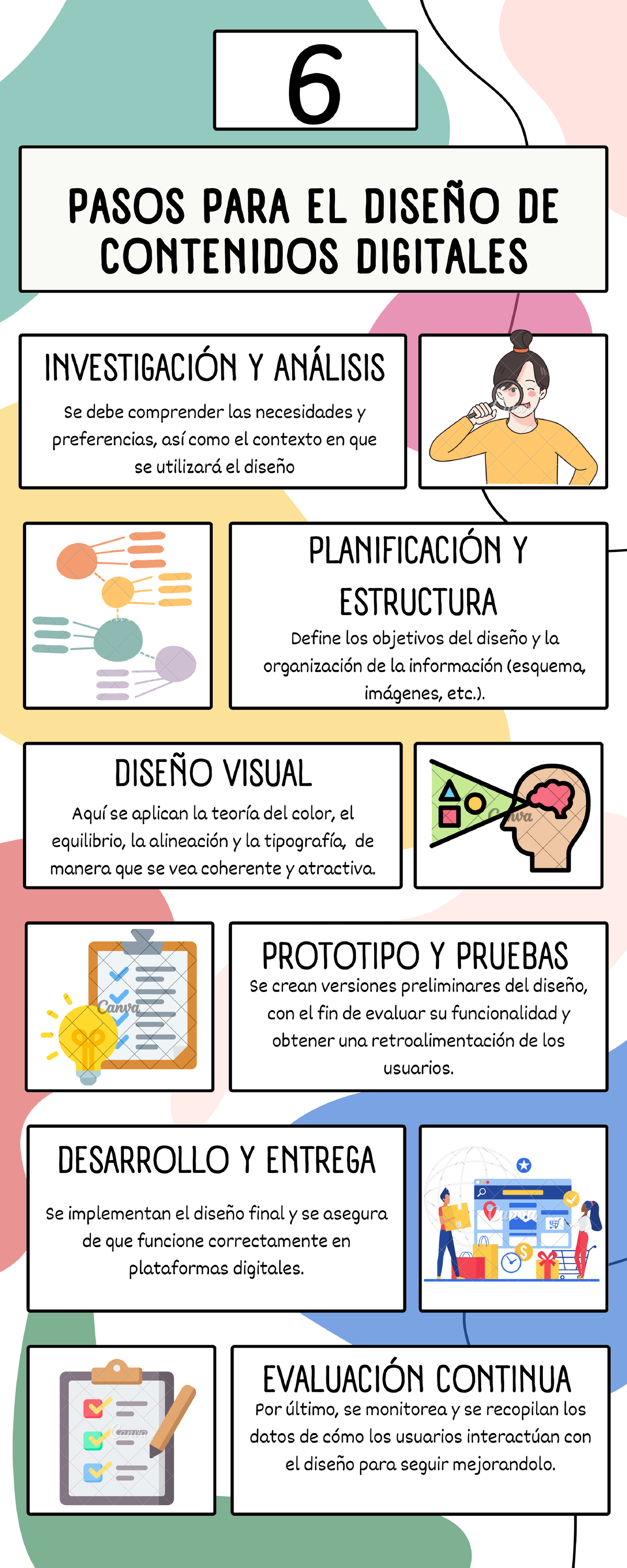 6 Pasos para el diseño de contenidos digitales - Informática II - Studocu