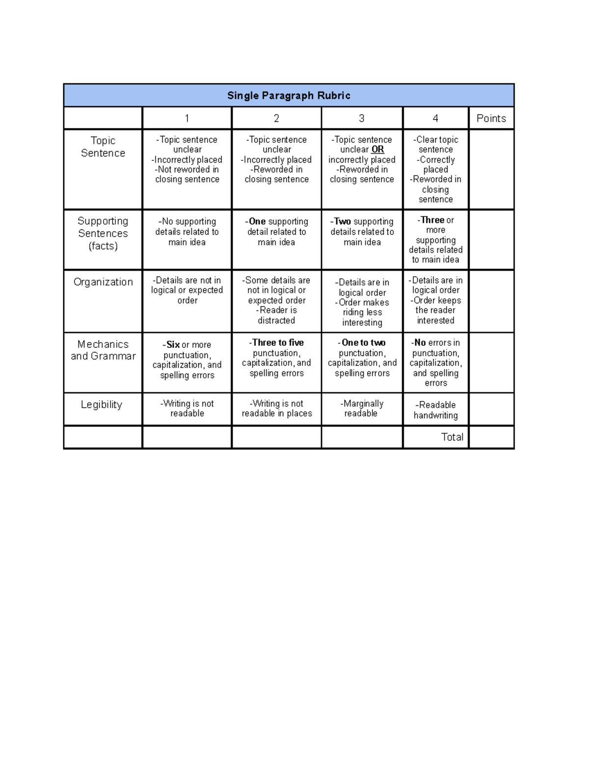 2nd grade single paragraph rubric - Single Paragraph Rubric 1 2 3 4 ...