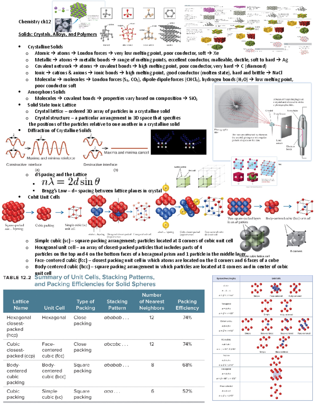 12. Solids - Lecture notes 12 - Chemistry ch12 Solids: Crystals, Alloys ...