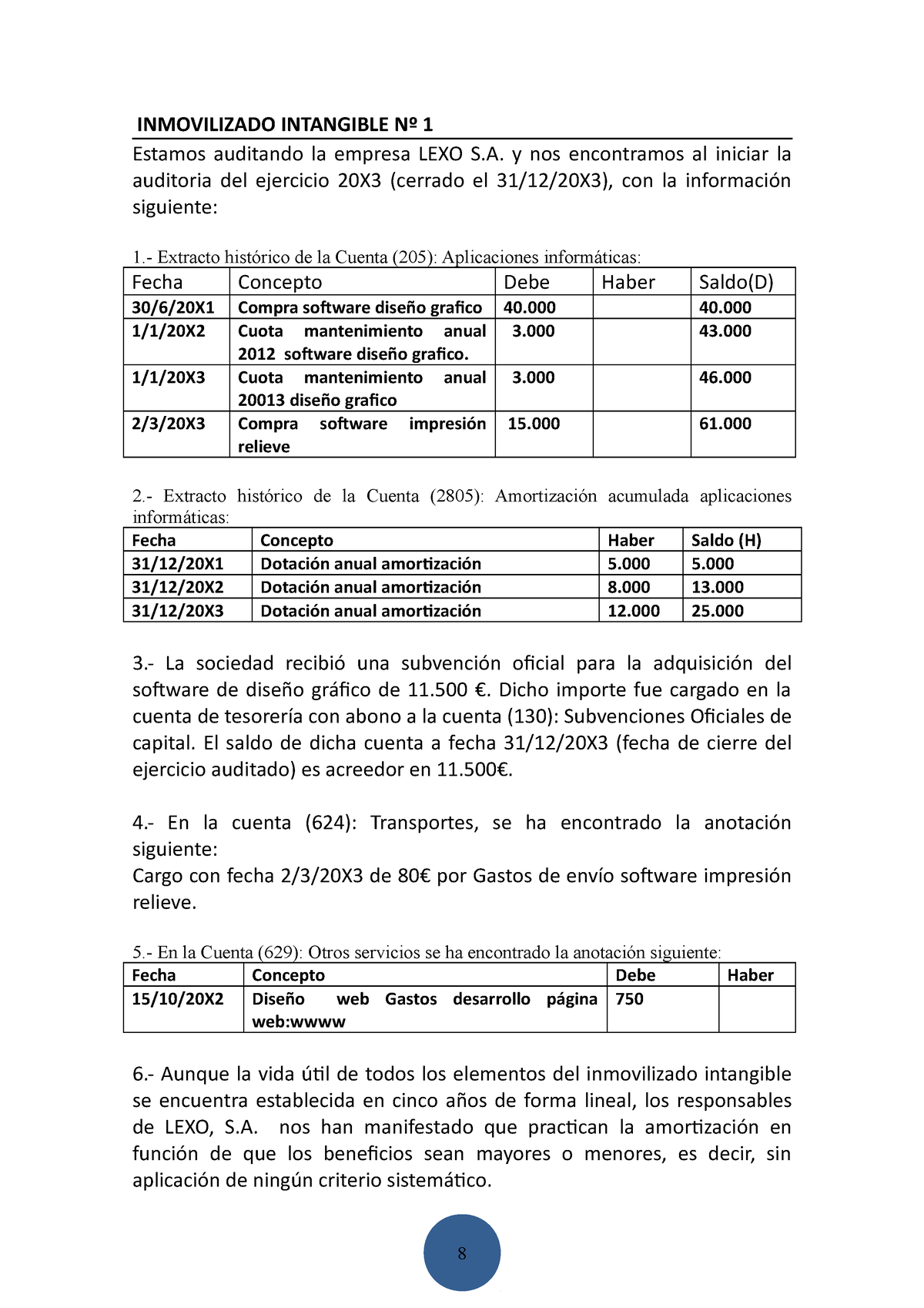 03 Practica Ejercicio Inmovilizado Intangible N - INMOVILIZADO ...