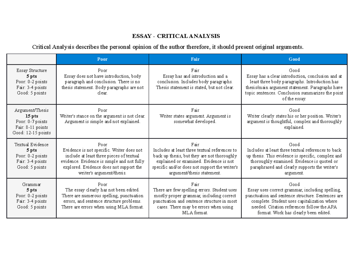 rubrics for critical analysis essay