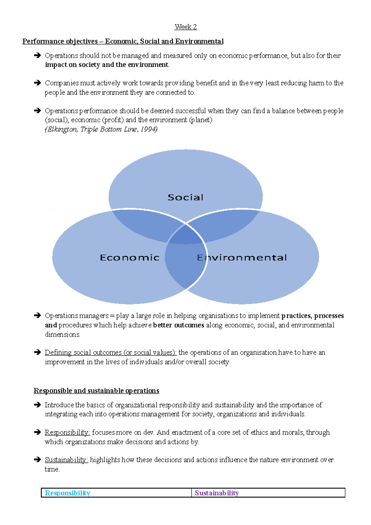 Notes for week two - Week 2 Performance objectives – Economic, Social ...