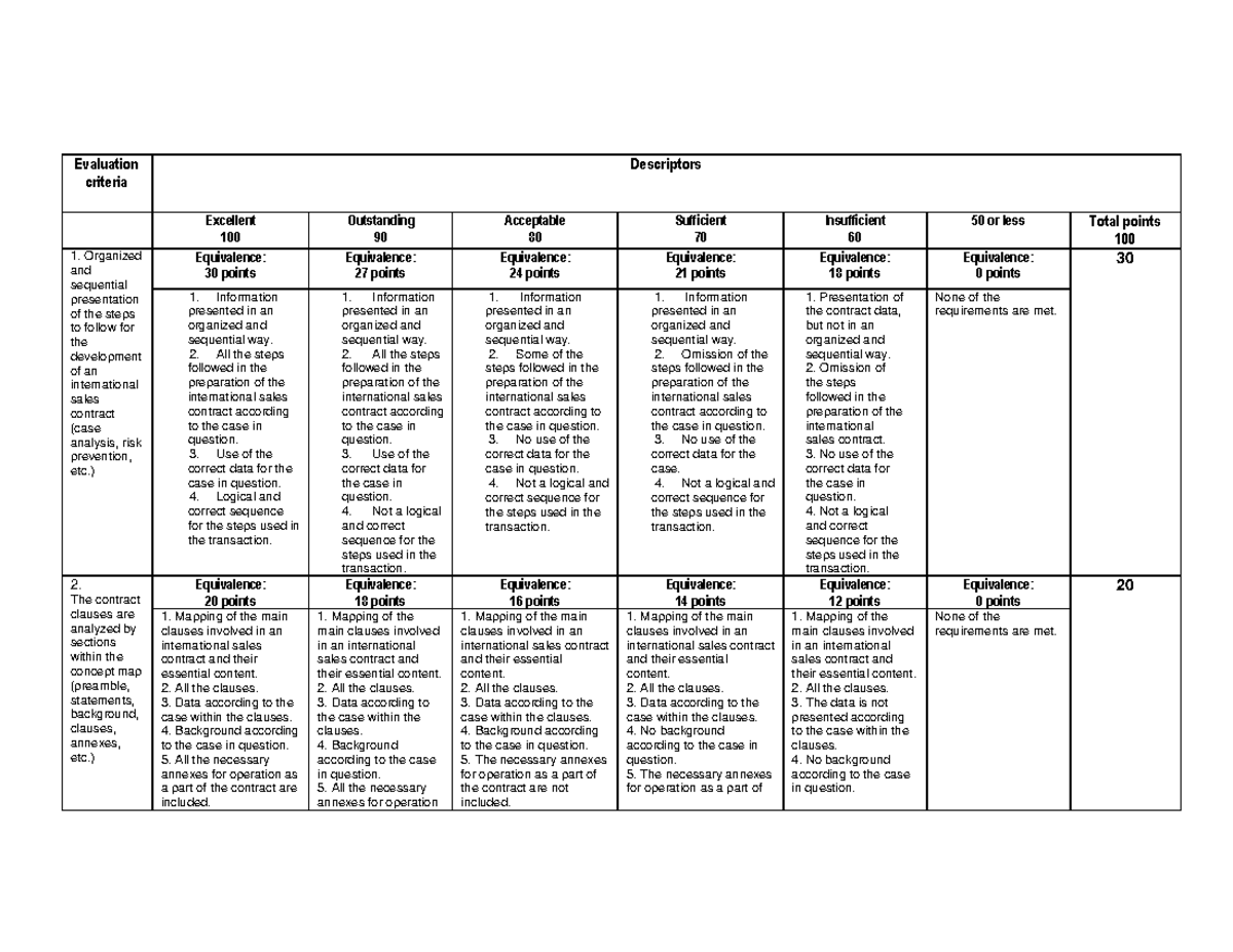Ev2 - Evaluation criteria Descriptors Excellent 100 Outstanding 90 ...