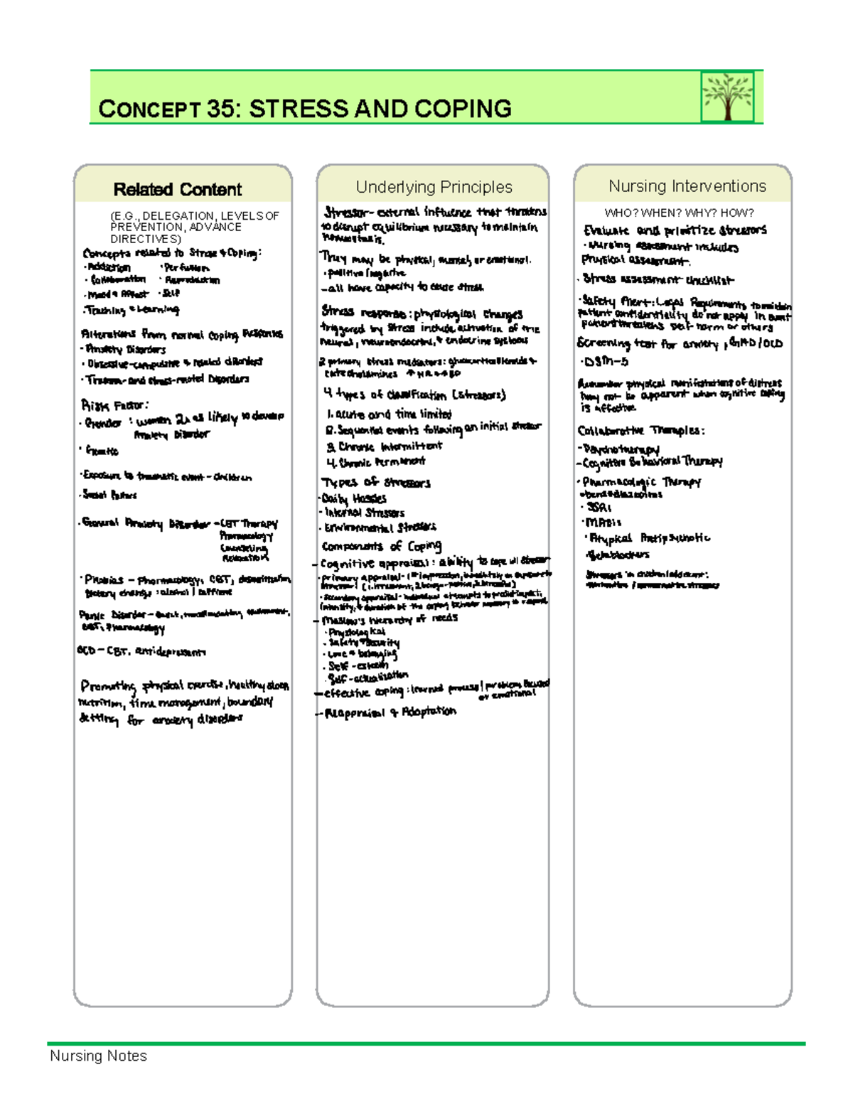 Stress And Coping - Nursing Notes - Nursing Notes CONCEPT 35: STRESS ...