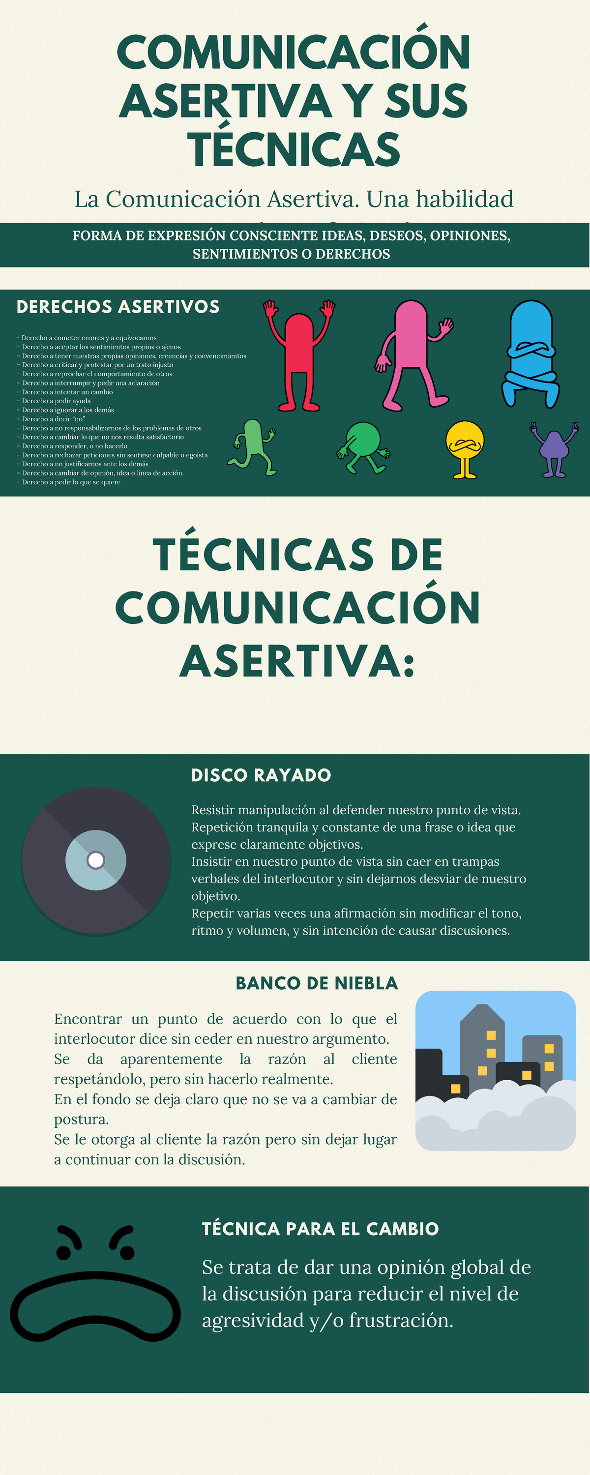 Comunicación Asertiva Y SUS Técnicas - COMUNICACIÓN ASERTIVA Y SUS ...