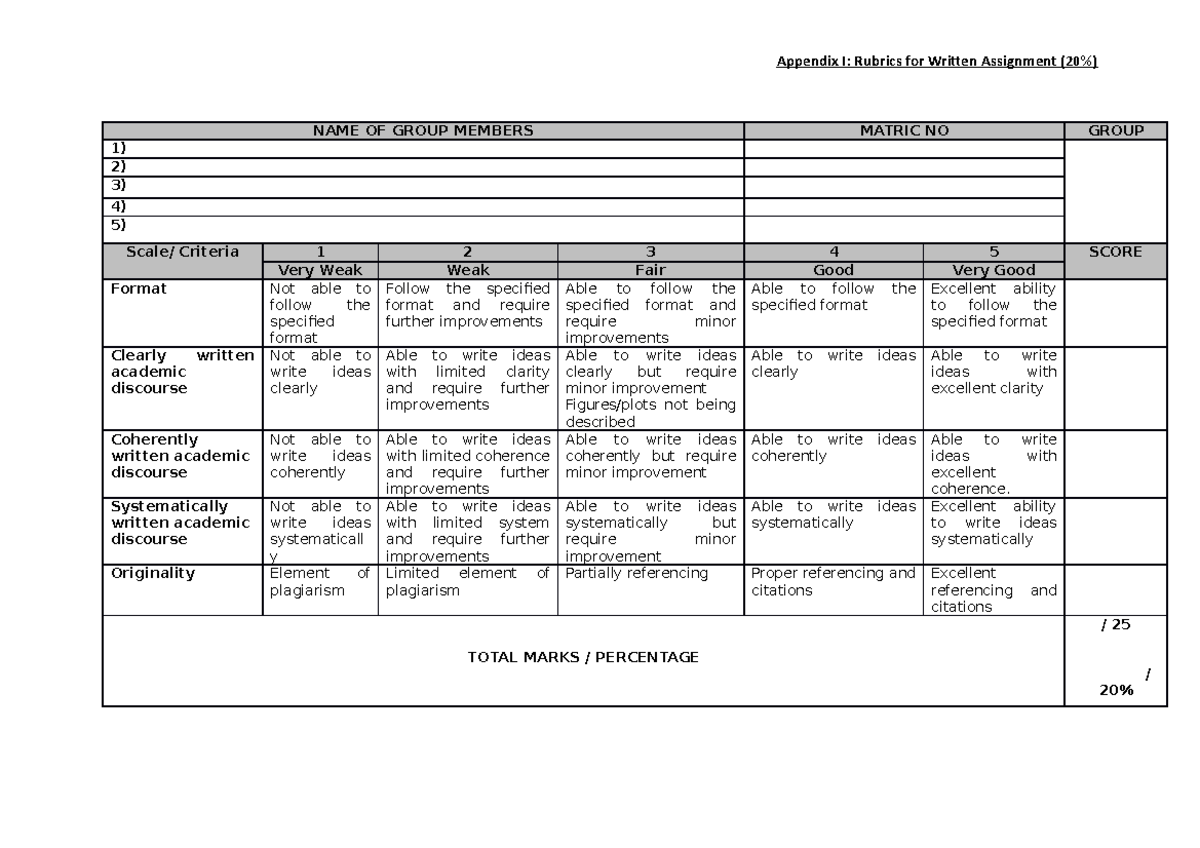 Rubrics FOR PAD381 - Appendix I: Rubrics for Written Assignment (20% ...