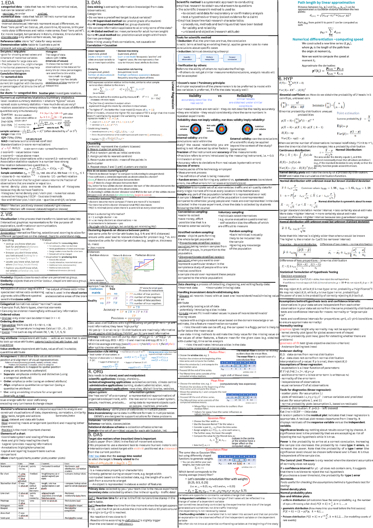 data analytics cheatsheet - Dot plots / strip plots - good for showing ...