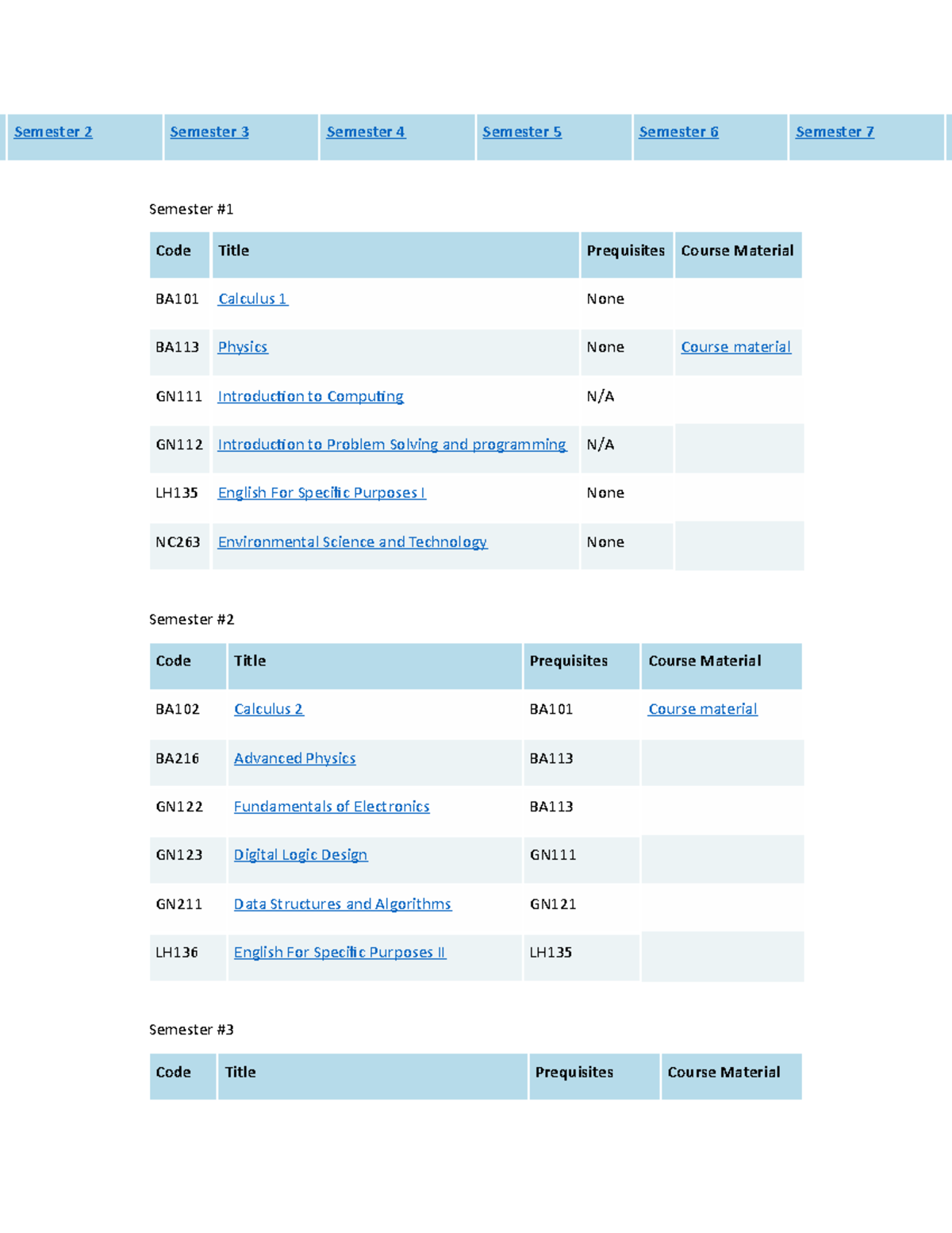 A - good - Semester 2 Semester 3 Semester 4 Semester 5 Semester 6 ...