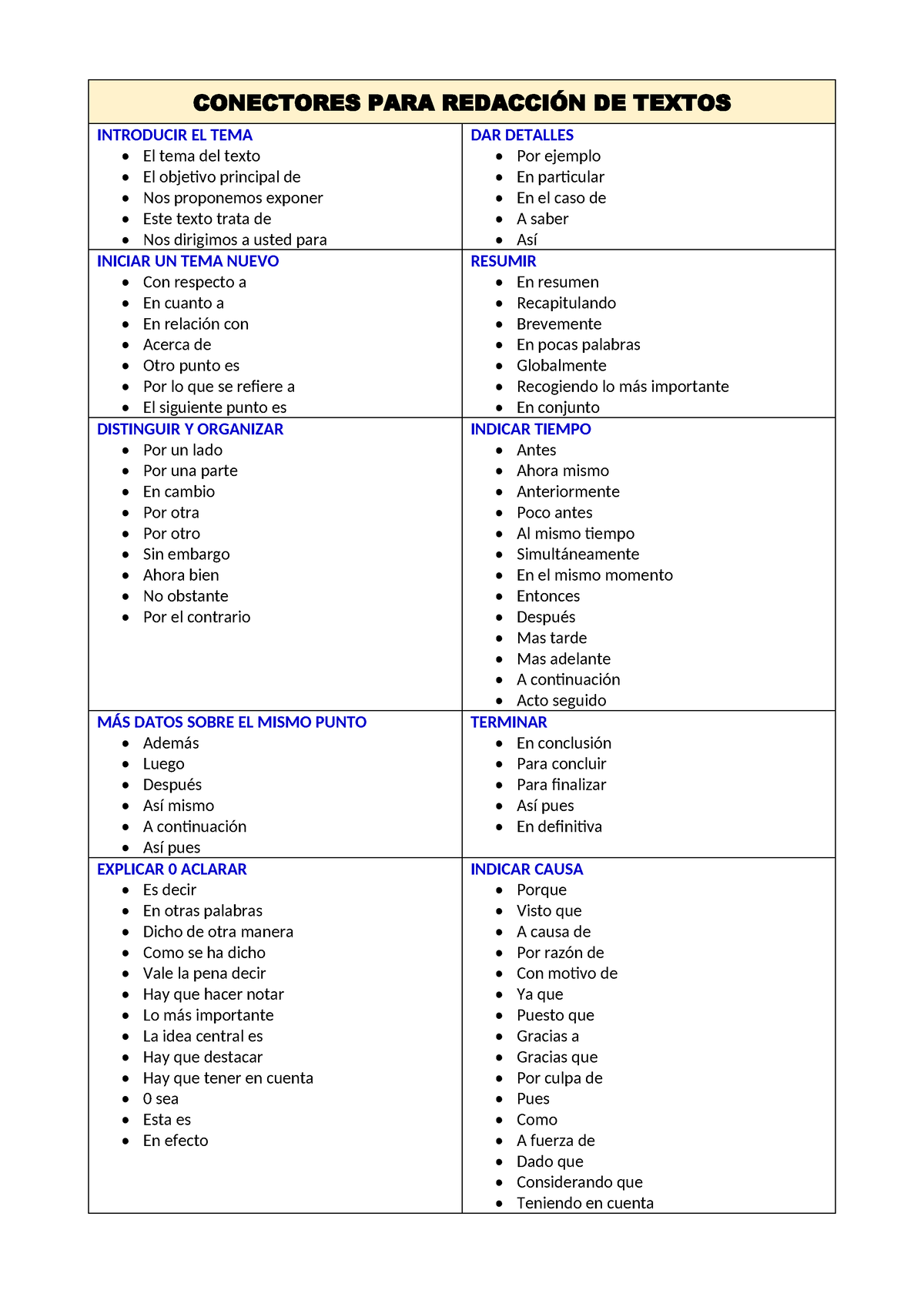 Conectores Para Redacción De Textos Conectores Para RedacciÓn De Textos Introducir El Tema 5469