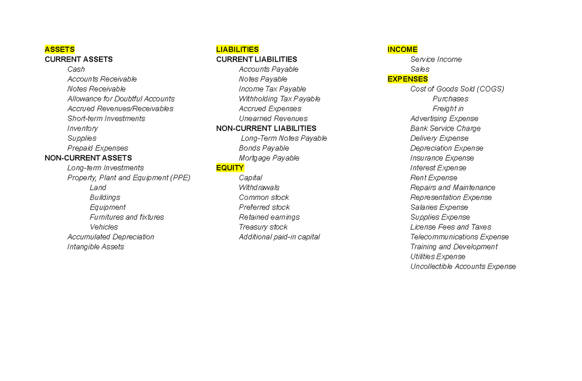 Account-titles - My Notes - ASSETS CURRENT ASSETS Cash Accounts ...