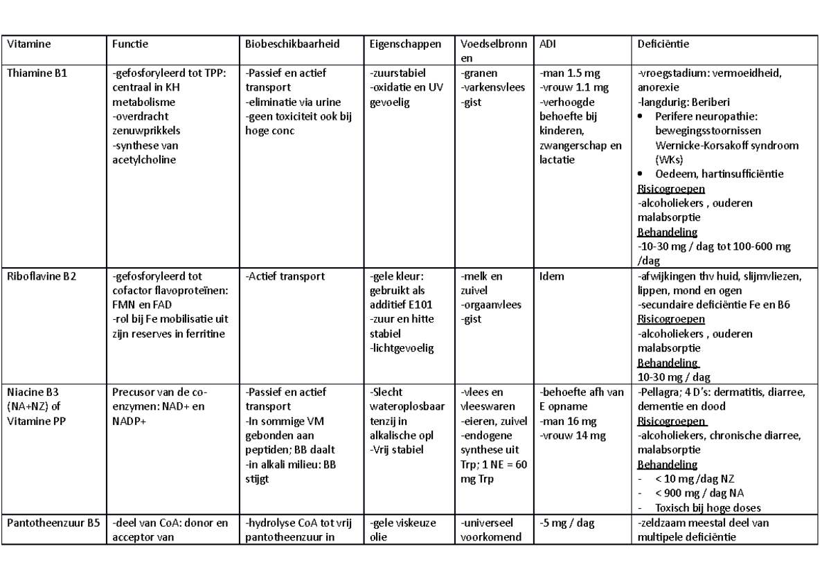 Vitamines In Tabel - Vitamine Functie Biobeschikbaarheid Eigenschappen ...