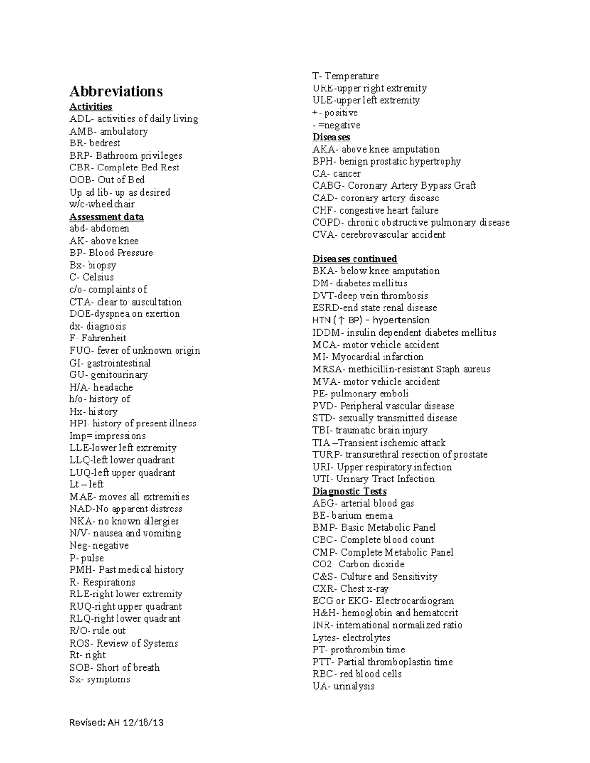 List of Abbreviations Summary Foundations Theory Abbreviations Activities ADL activities of