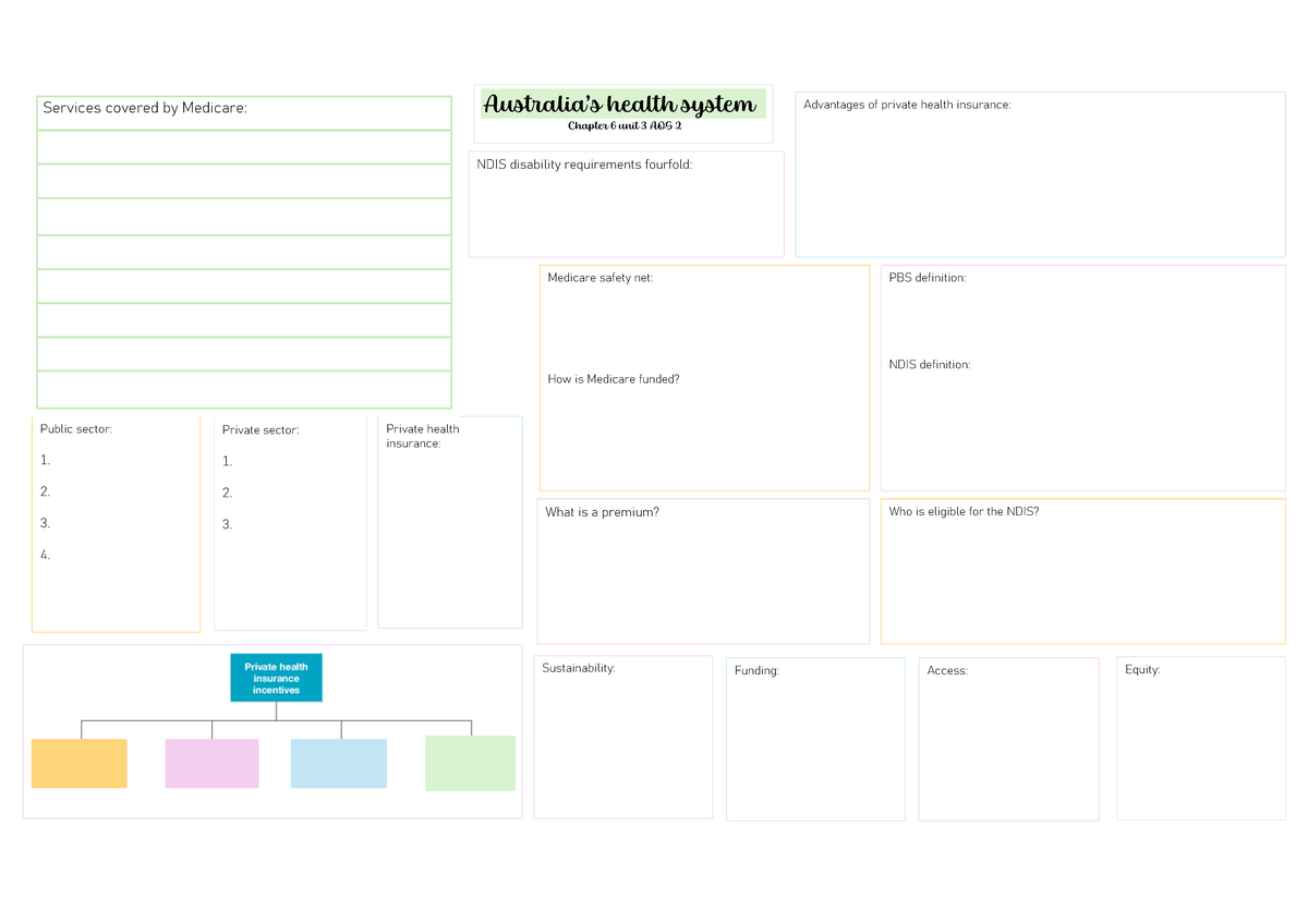 Chapter 6 summary poster HHD - Australia’s health system Chapter 6 unit ...