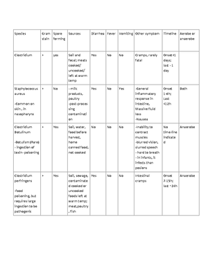 Experiment 3 Lab Report BIOL241 - Introduction Cheese making involves ...