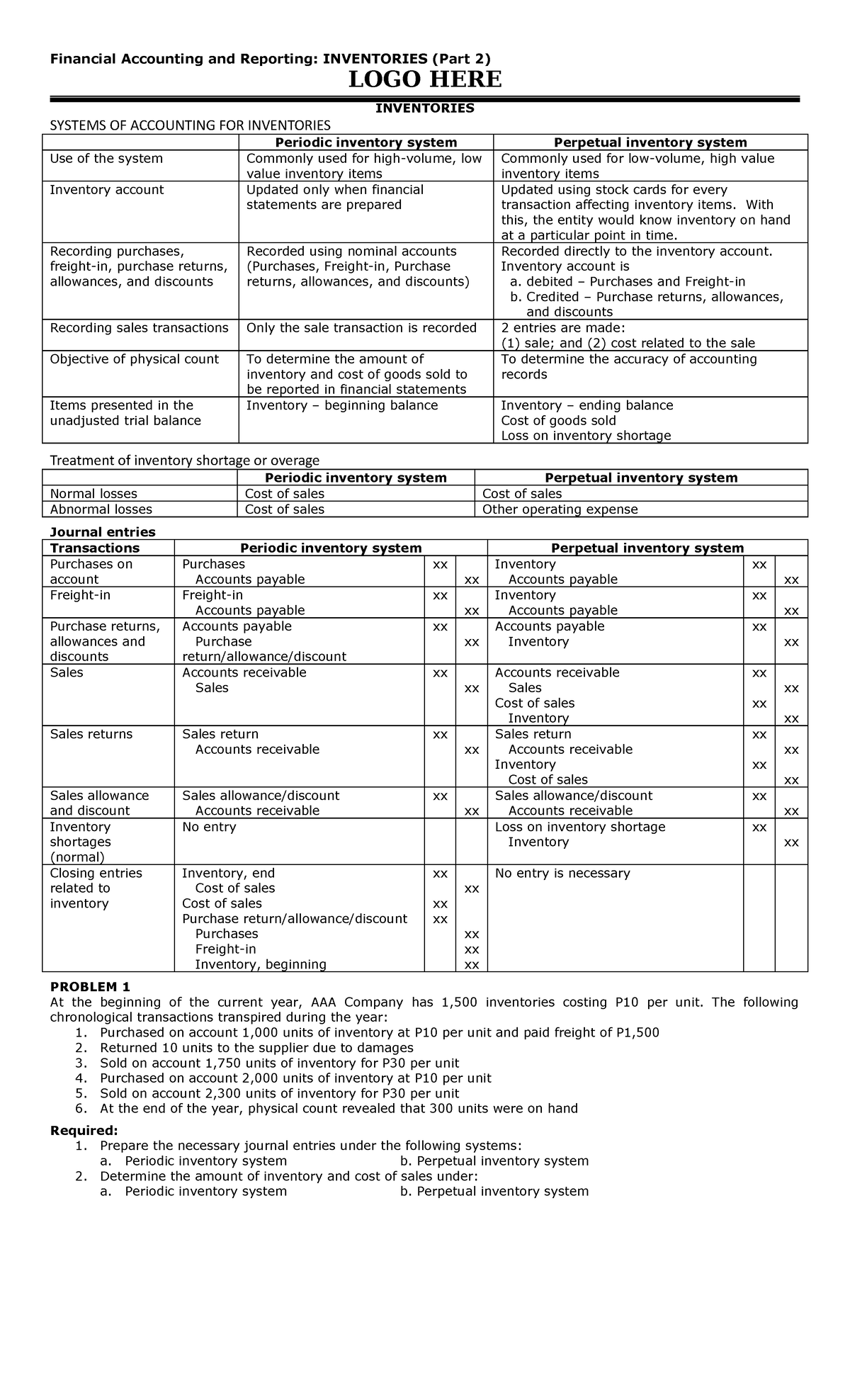 Intermediate Accounting 1 Inventories (Part 2) with answers ...