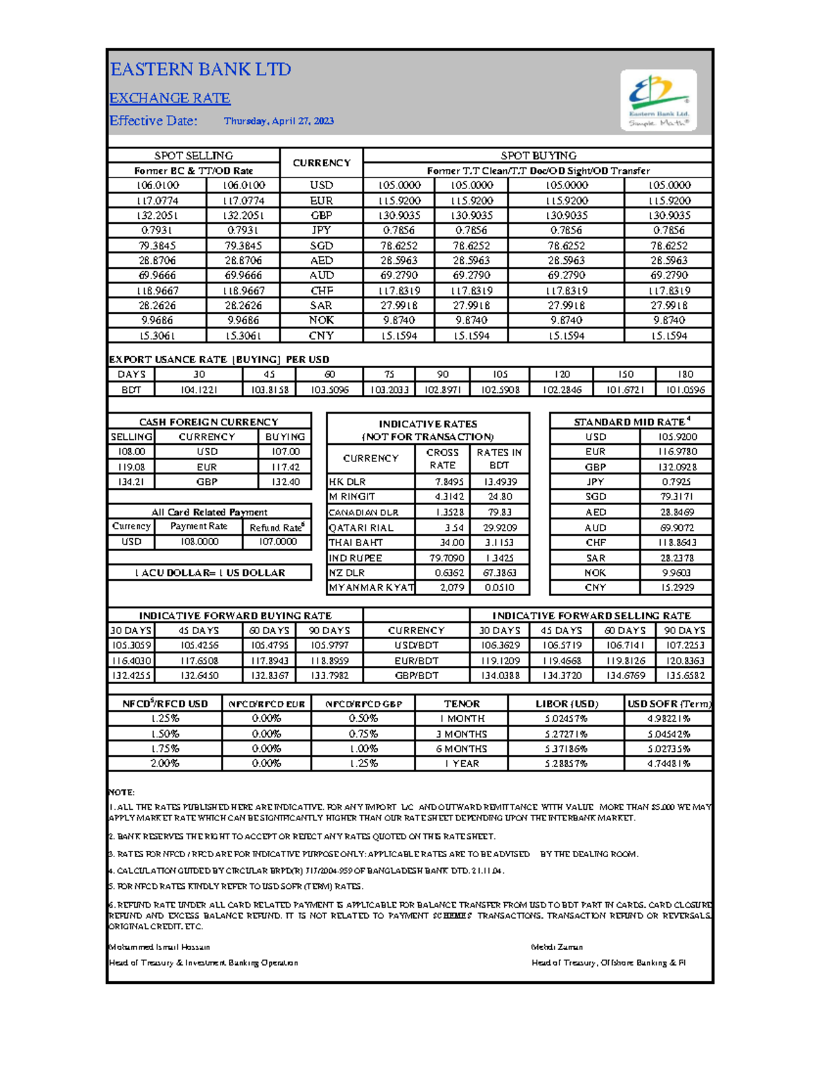 Exchange Rate 27 April 2023 - NOTE: Mohammed Ismail Hossain Mehdi Zaman