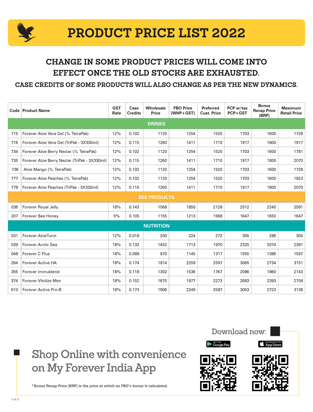 Product Price List Feb2022 - Code Product Name GSTRate CreditsCase ...