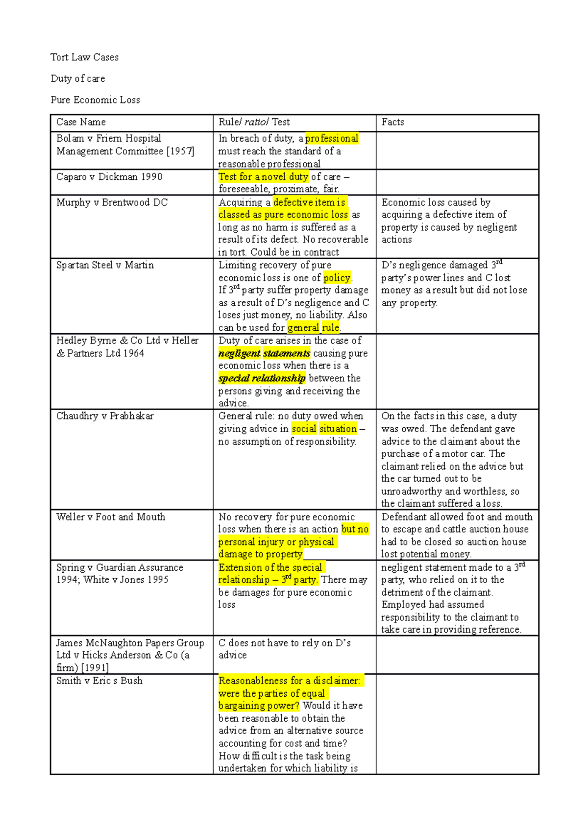 Tort Cases Unit 3 - Structure - Tort Law Cases Duty Of Care Pure ...