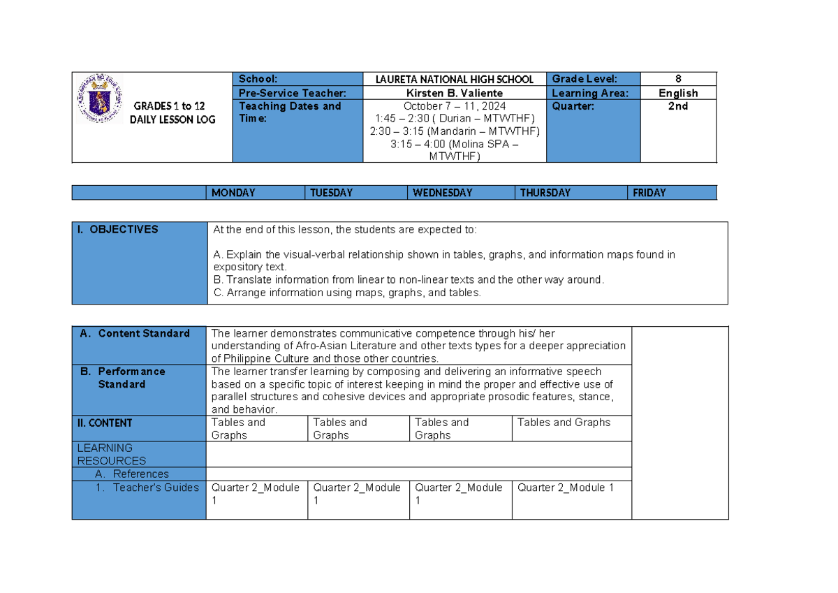 DLL Module 1 Grade 8 WEEK 1 - GRADES 1 to 12 DAILY LESSON LOG School ...