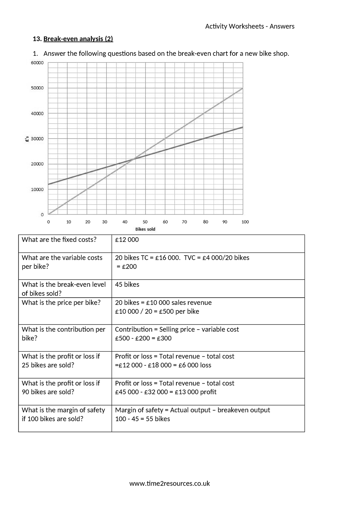 13-break-even-analysis-answers-activity-worksheets-answers-13