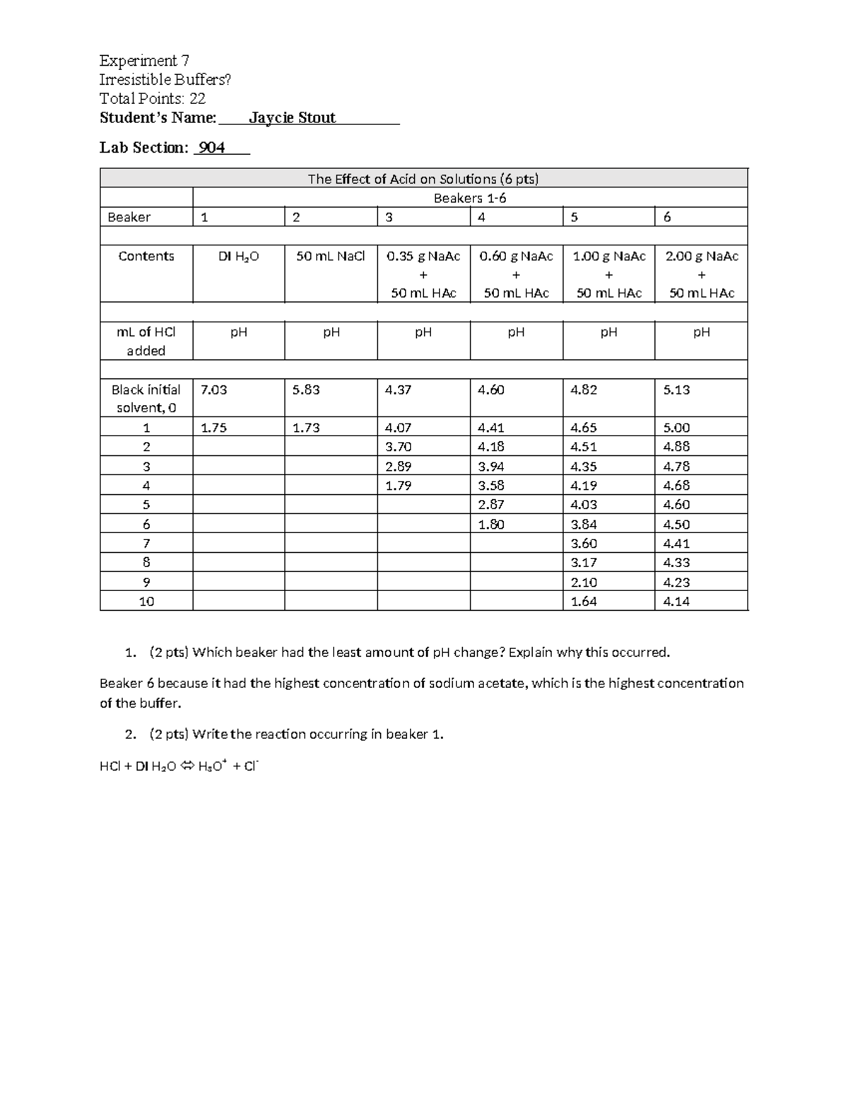 CHEM 110L Experiment 7 Irresistible Buffers Experiment 7