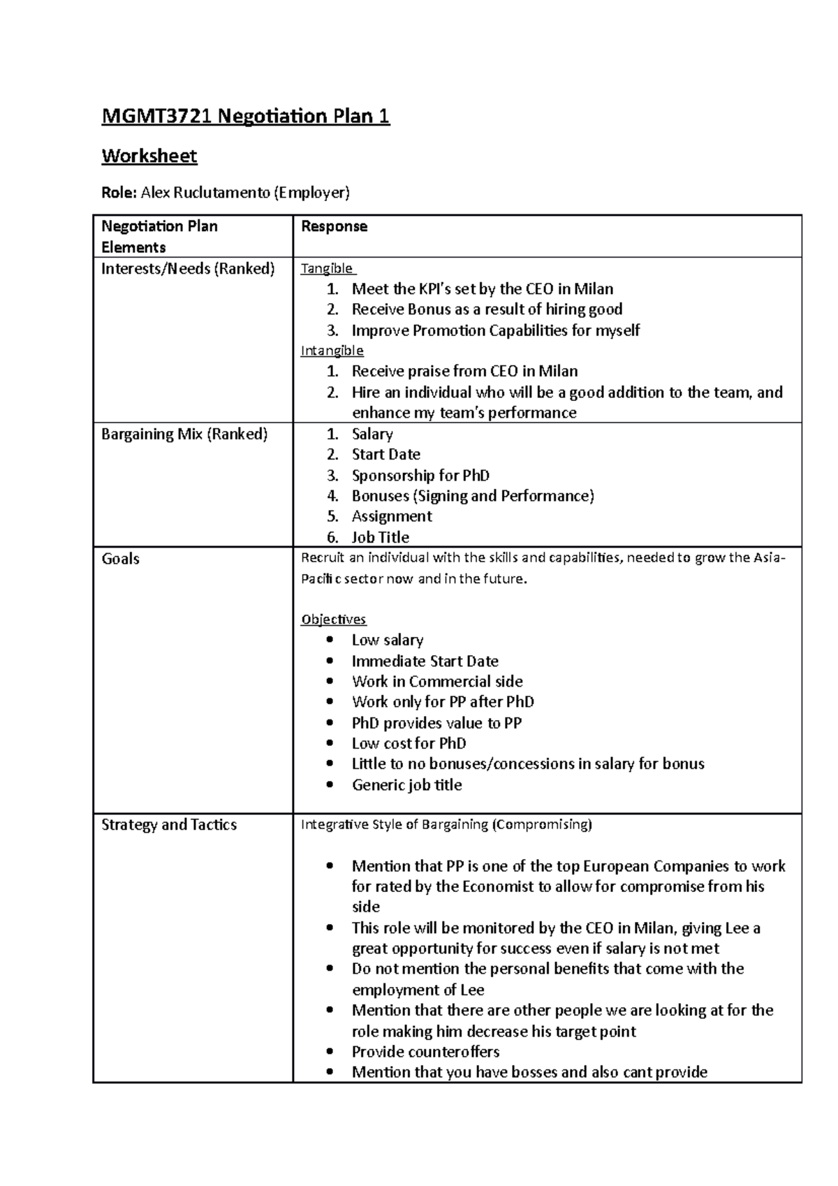 MGMT Assignment 1 - MGMT3721 Negotiation Plan 1 Worksheet Role: Alex ...