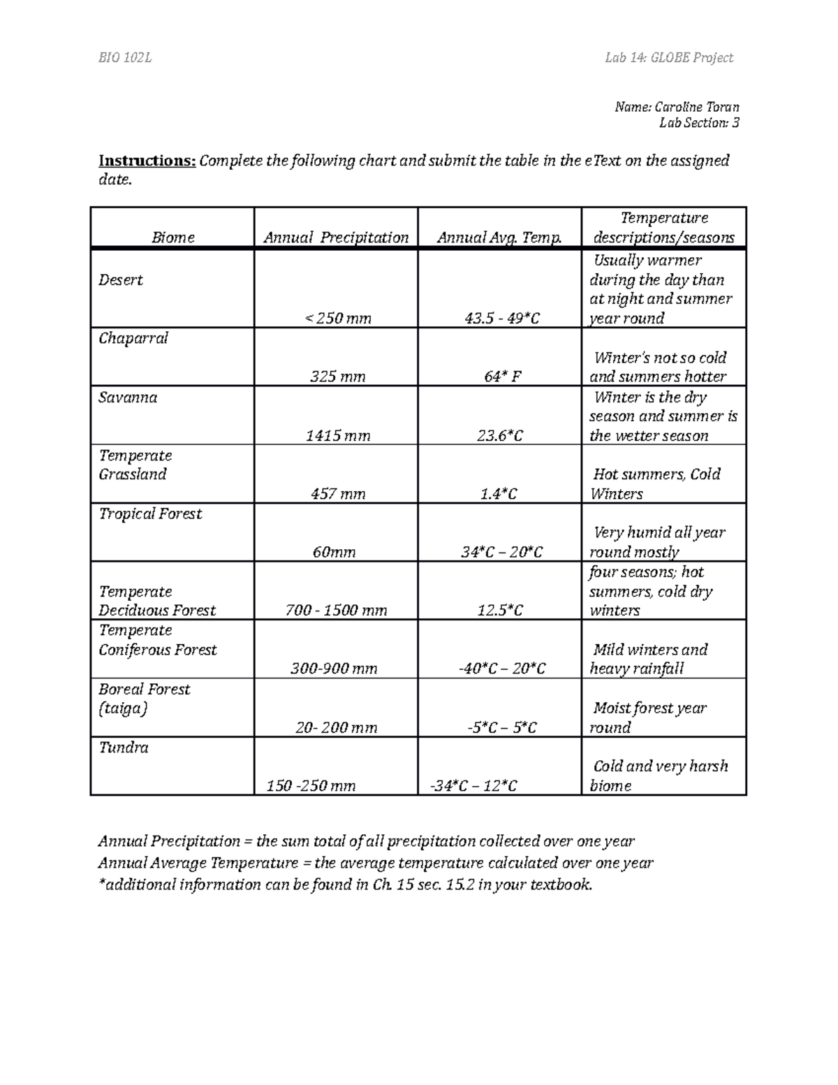 BIO 102 Lab 14a Biome Stats - BIO 102L Lab 14: GLOBE Project Name ...