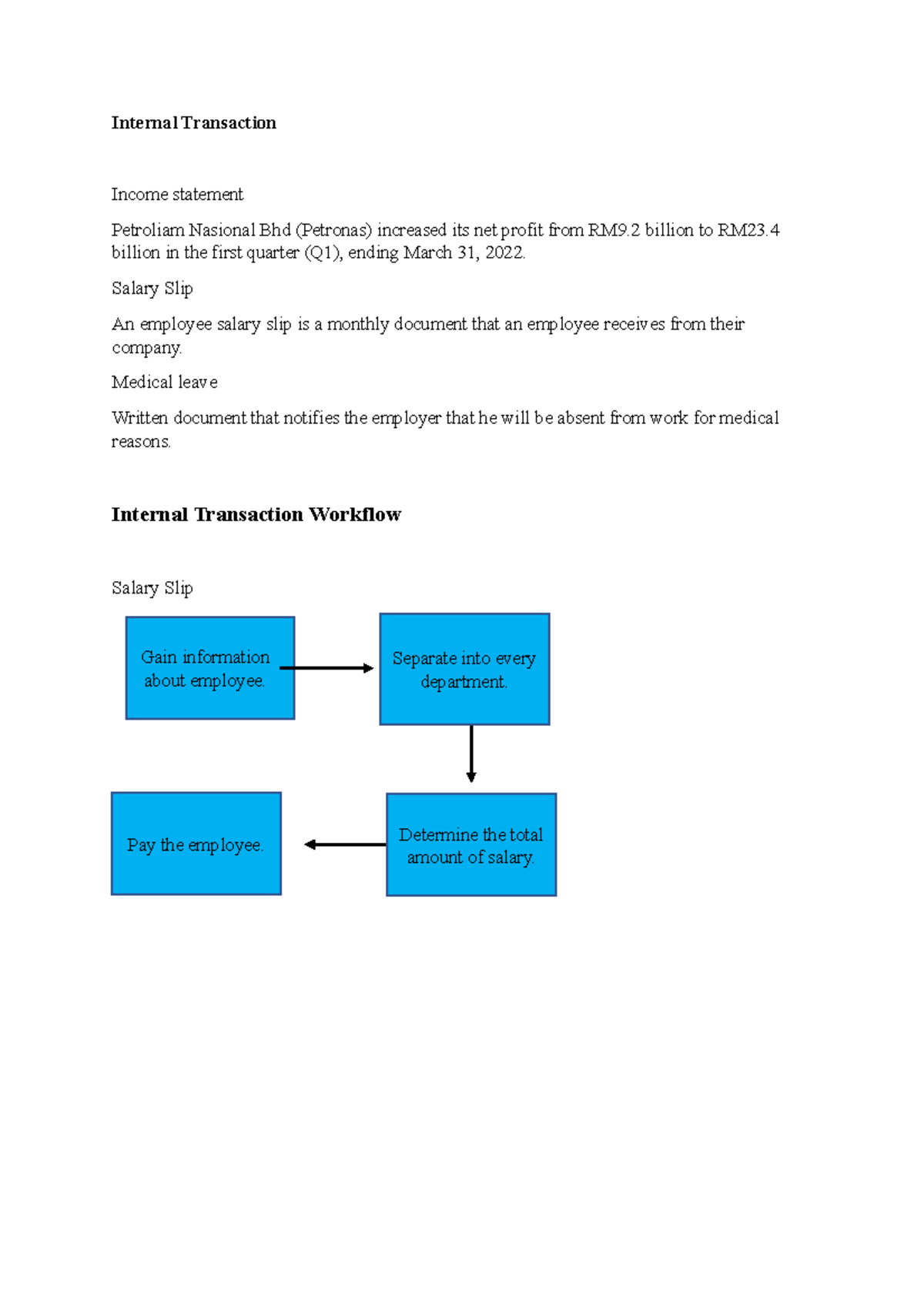 PPT internal transaction - Internal Transaction Income statement ...