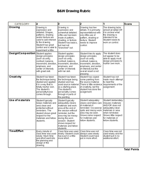 Rubric Laboratory Activity - Conducting Laboratory Experiments No ...