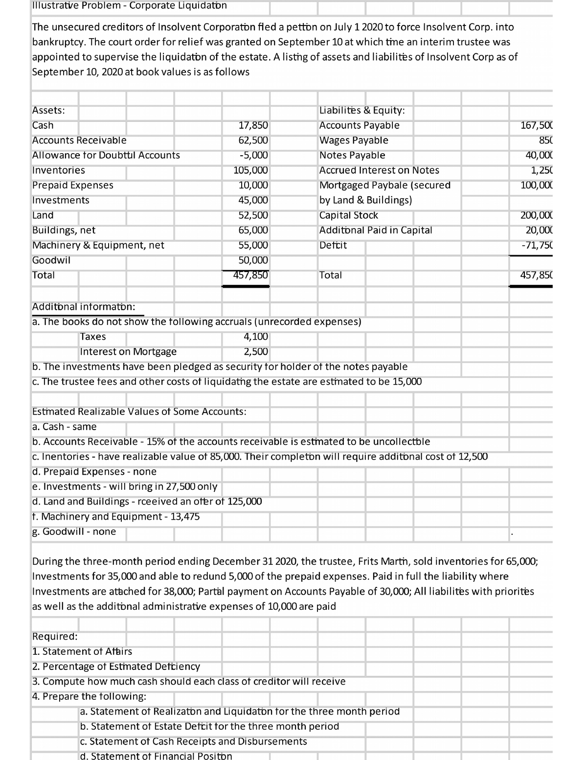 Illus prob - AFAR Reviewer Corporate Liquidation - Accounting ...