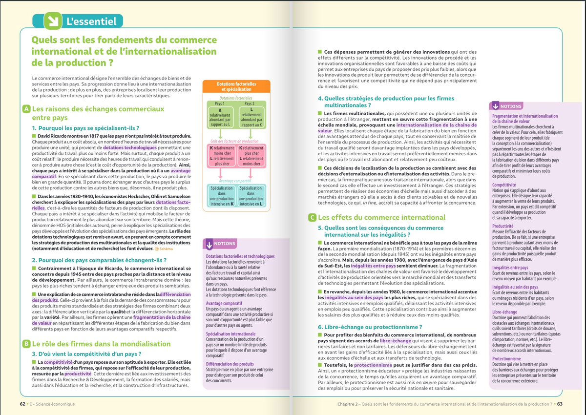 Chapitre 2 de SES - Quels sont les fondements du commerce international