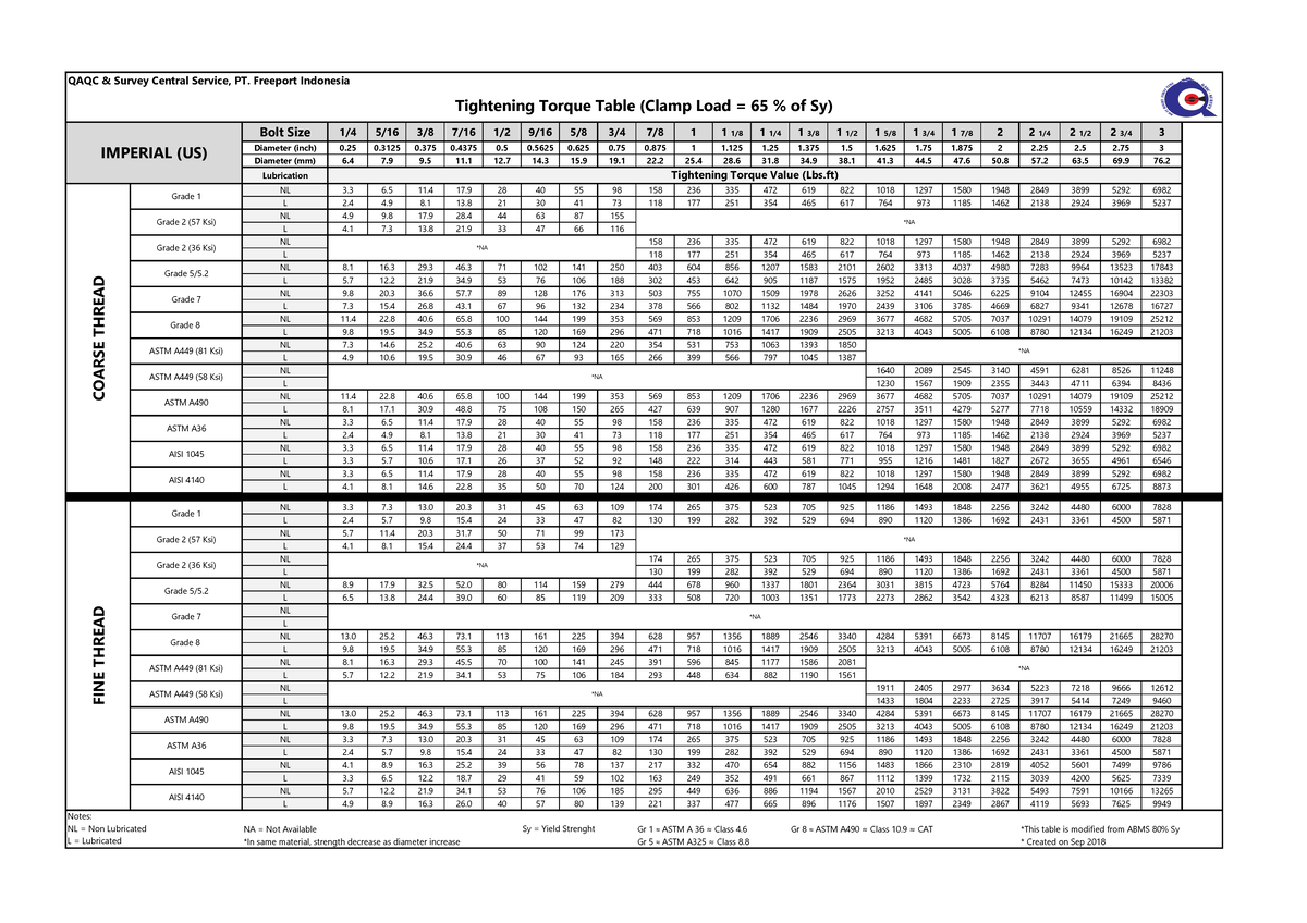 QAQC Bolt Tigtening Torque - Bolt Size 1/4 5/16 3/8 7/16 1/2 9/16 5/8 3 ...