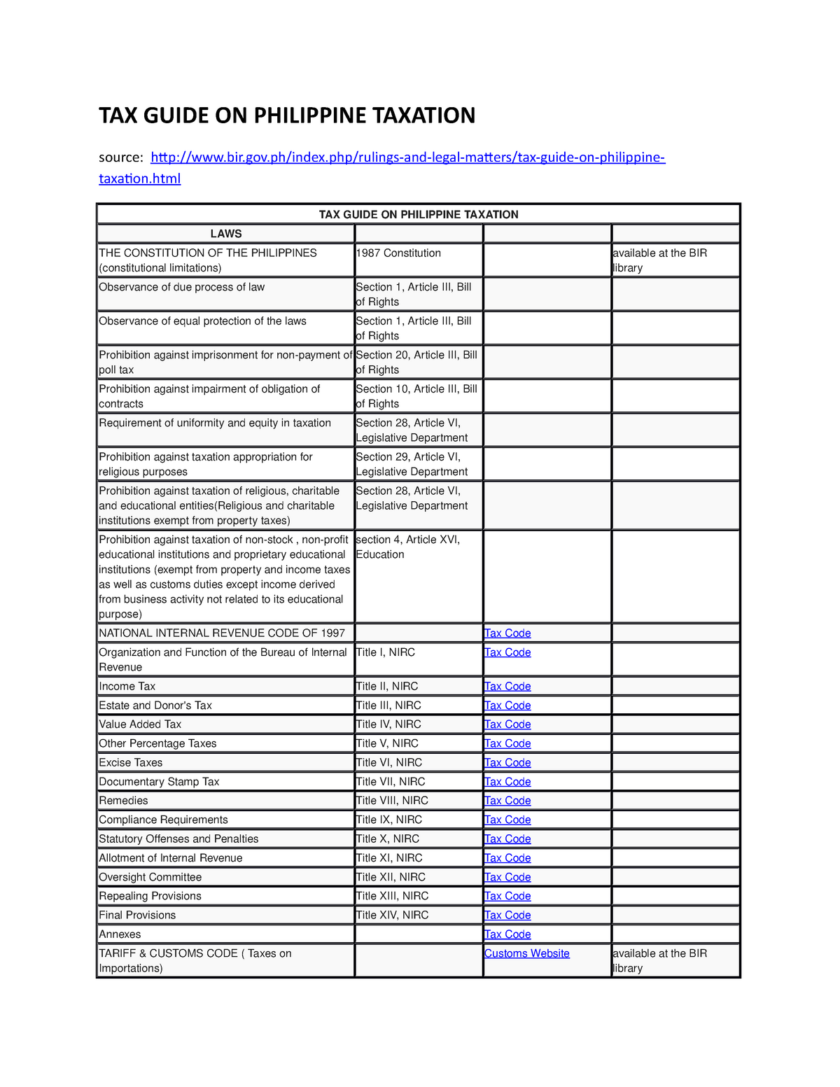 TAX Guide ON Philippine Taxation TAX GUIDE ON PHILIPPINE TAXATION