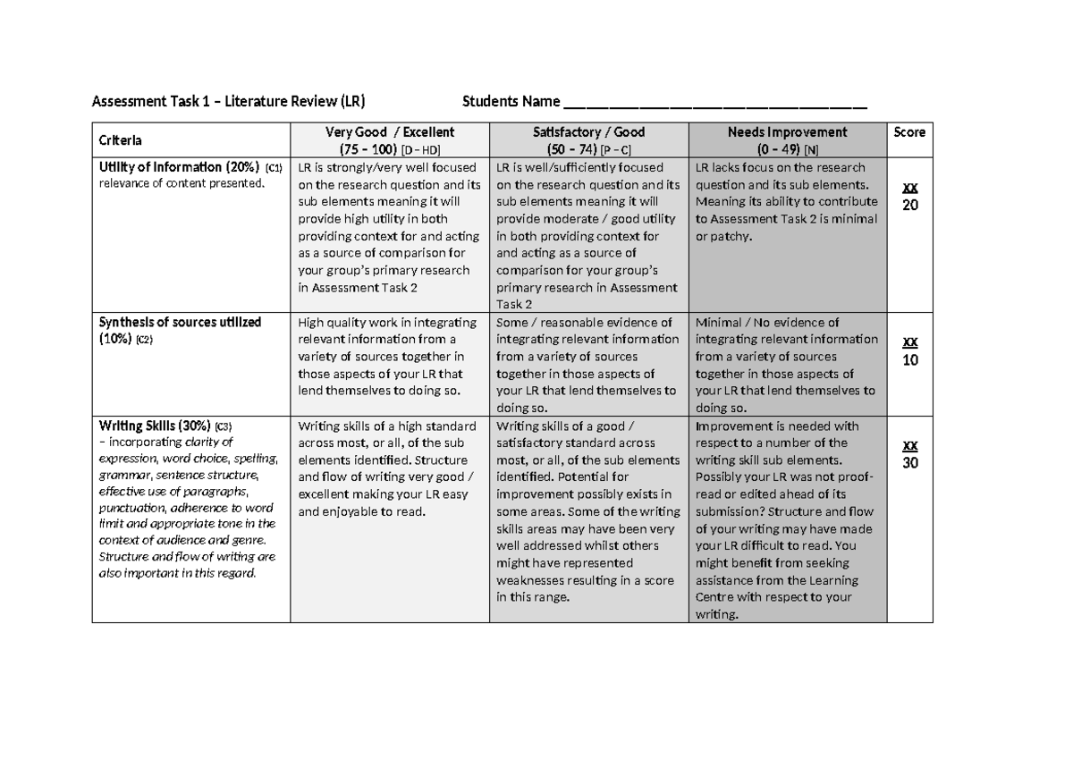 literature review rubric university