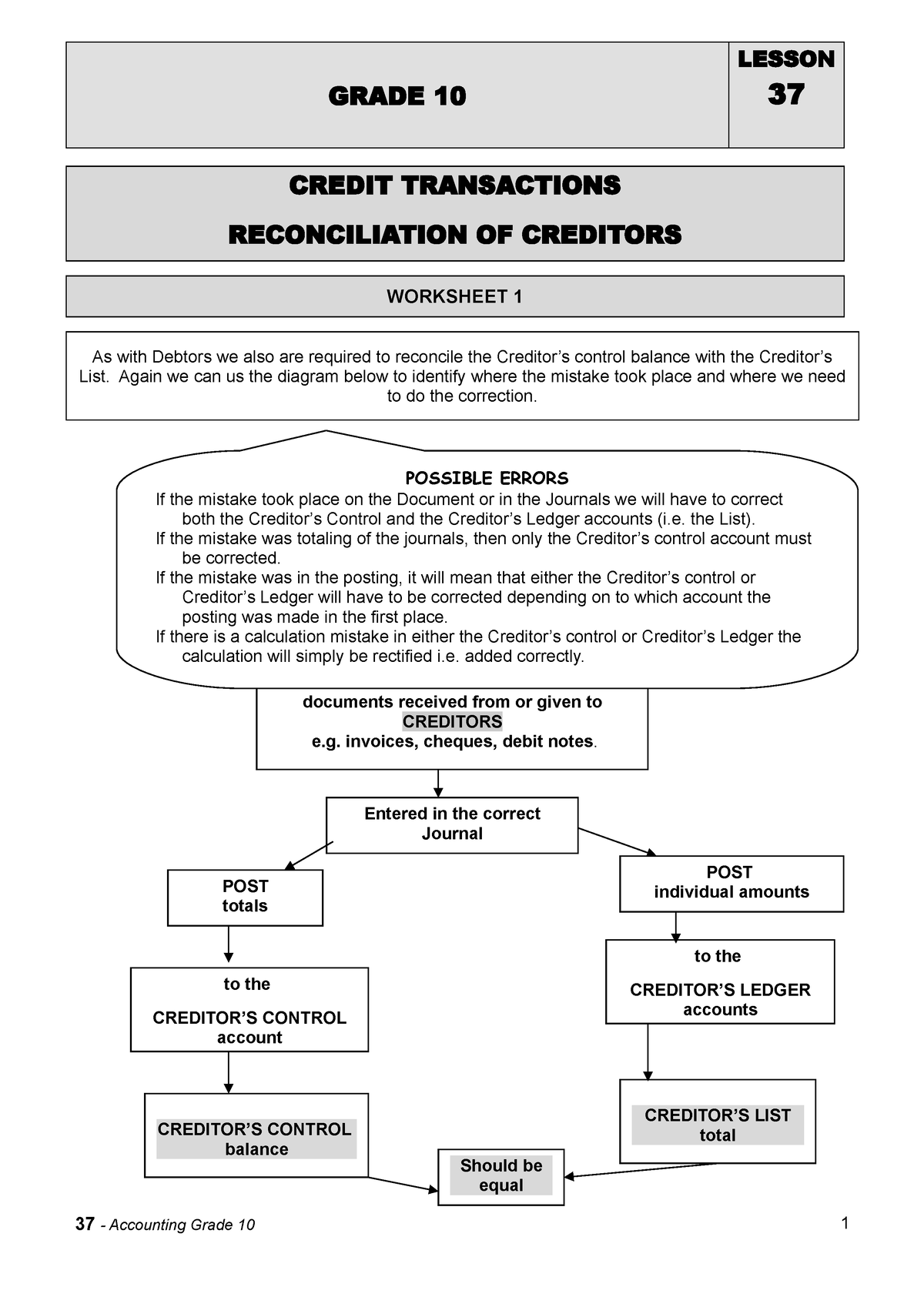 37 Notes Wk10 Creditors Recon Grade 10 Lesson 37 Credit Transactions Reconciliation Of