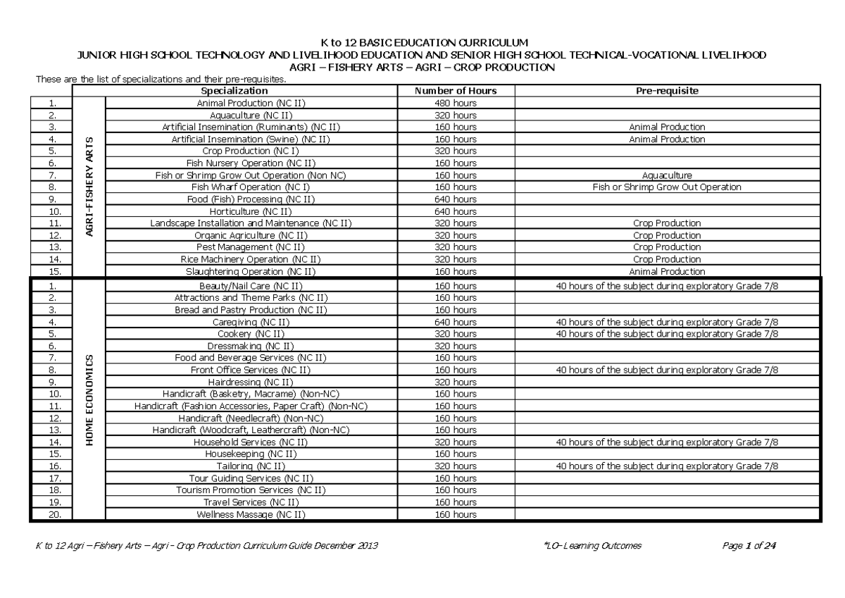 Agri Crop Production CG - JUNIOR HIGH SCHOOL TECHNOLOGY AND LIVELIHOOD ...