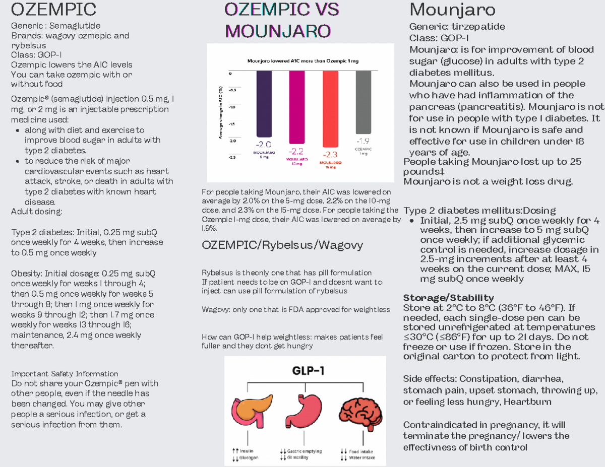 Ozempic VS Mounjaro Project Initial, 2 mg subQ once weekly for 4