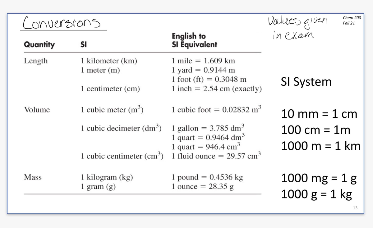 Conversions chart - Instructor: Jayarathne Thebuwana Acharige, Upul ...