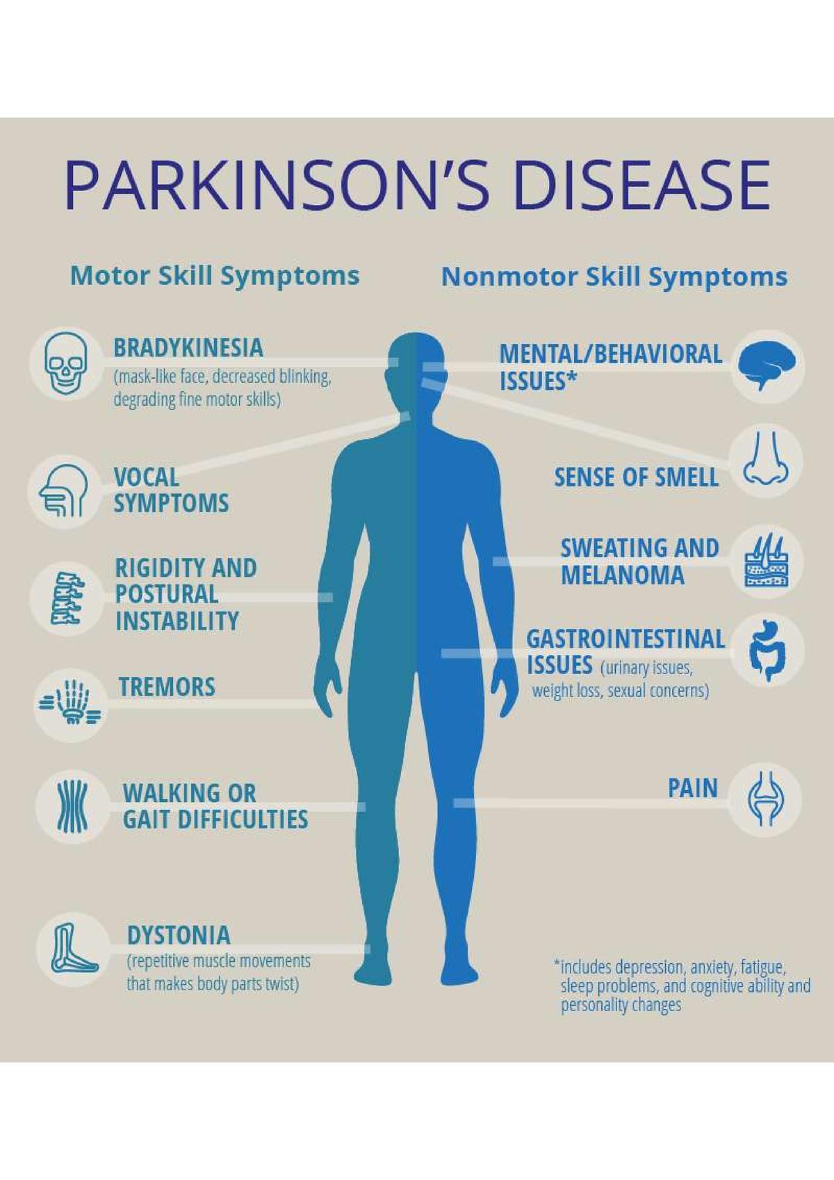 Parkinson's Disease - Refer Textbooks - Bsc Nursing - Studocu