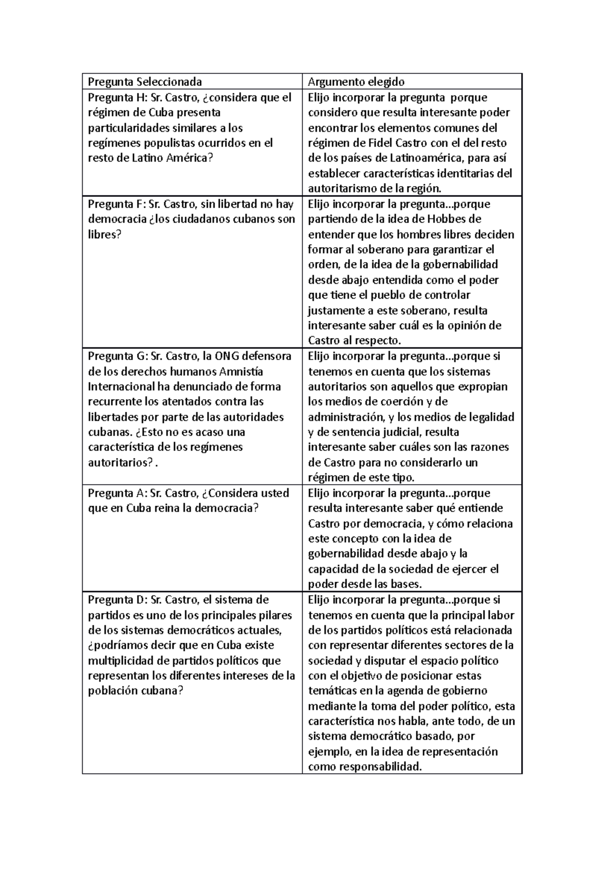 api-2-rrii-y-cs-pol-pregunta-seleccionada-argumento-elegido-pregunta-h-sr-castro-considera