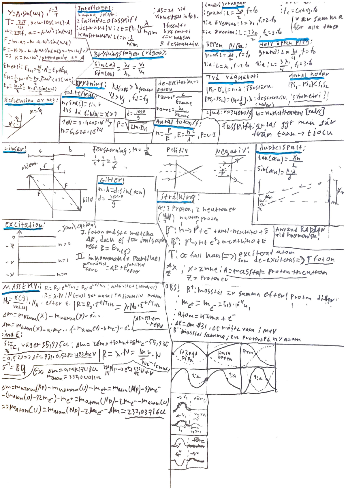 Fysik 2 - Man Fick Ha "cheat Sheet" Med Sig På Tentan Så Därav Skrevs ...