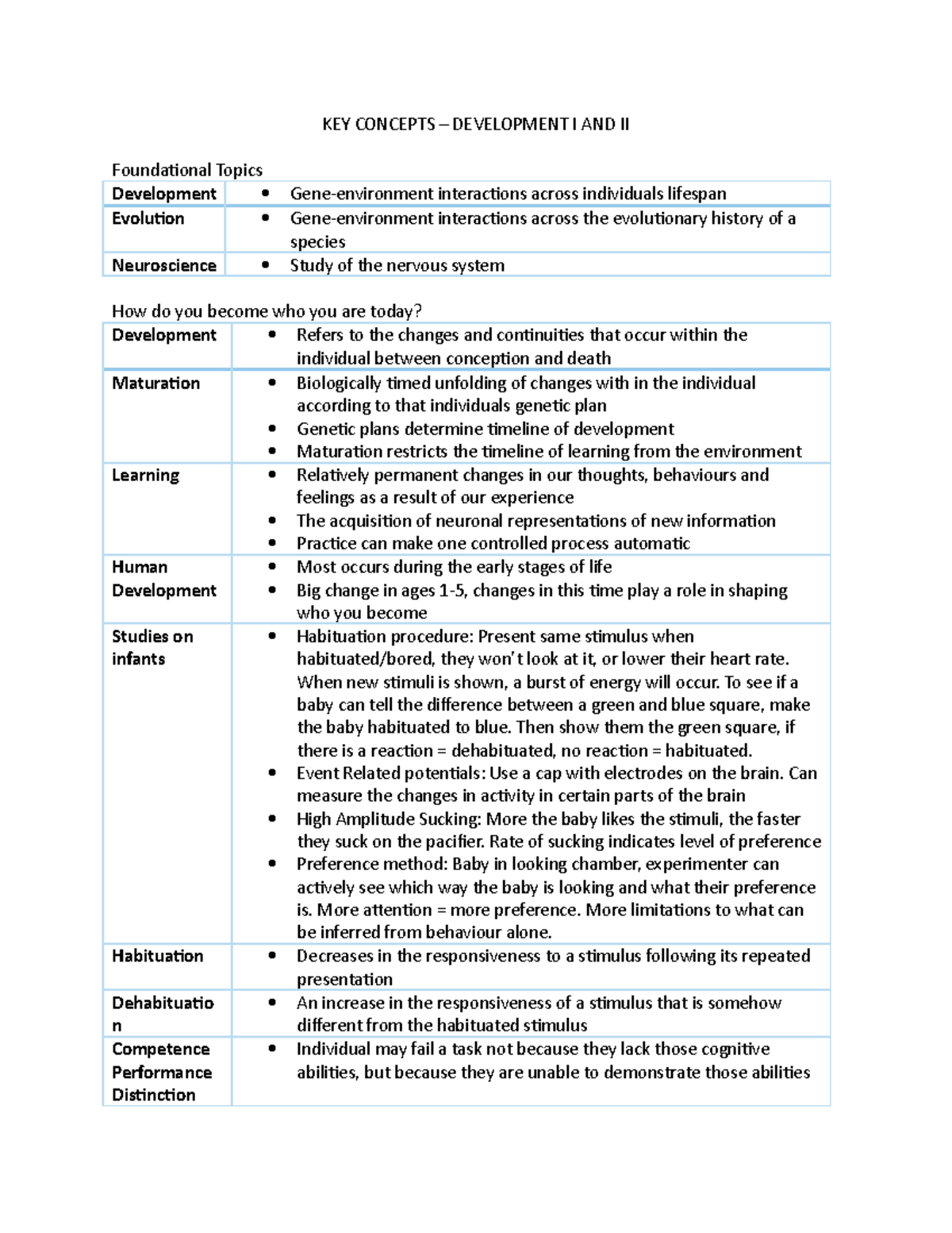 KEY Concepts - Devlopment I AND II - KEY CONCEPTS – DEVELOPMENT I AND ...
