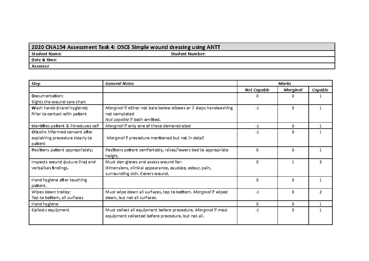 OSCE Simple Wound Dressing Mark Sheet 2020 - 2020 CNA154 Assessment ...