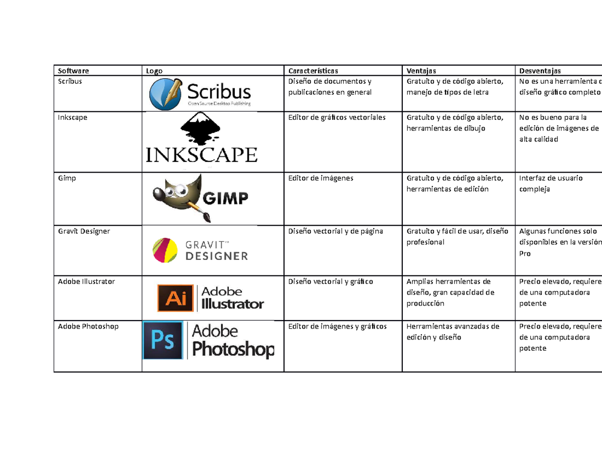 Cuadro de softwar de diseño - Software Logo Características Ventajas ...
