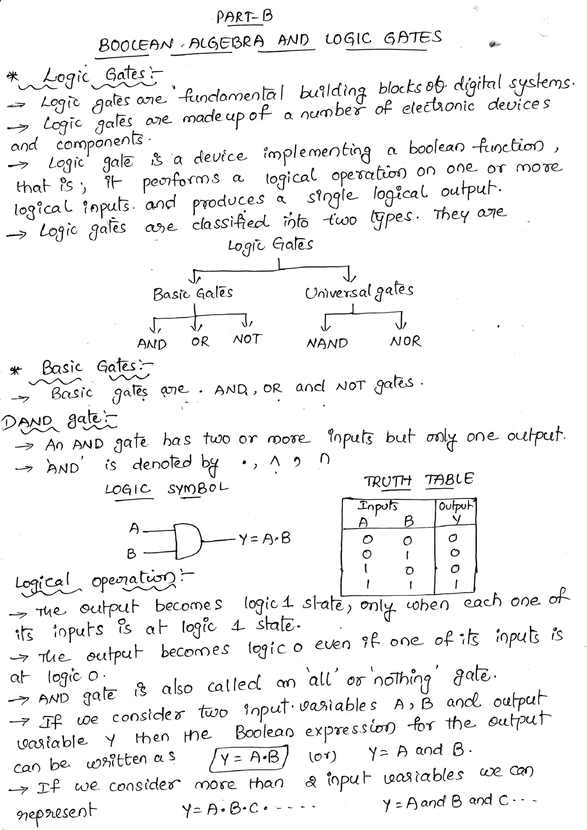 Boolean Algebra - 123 Notes - Computer Science - Studocu