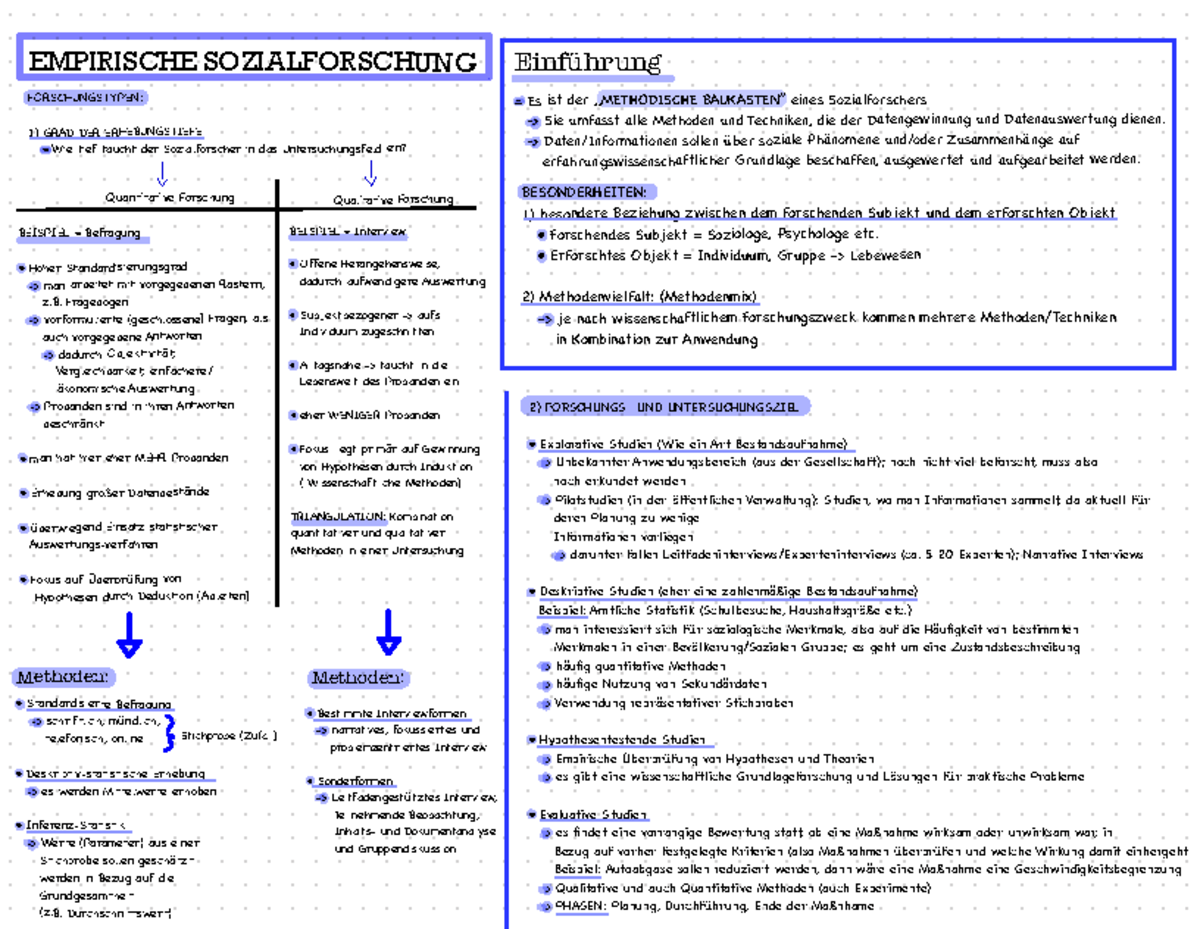 Grundlagen Empirische Sozialforschung - EMPIRISCHE SOZIALFORSCHUNG = Es ...