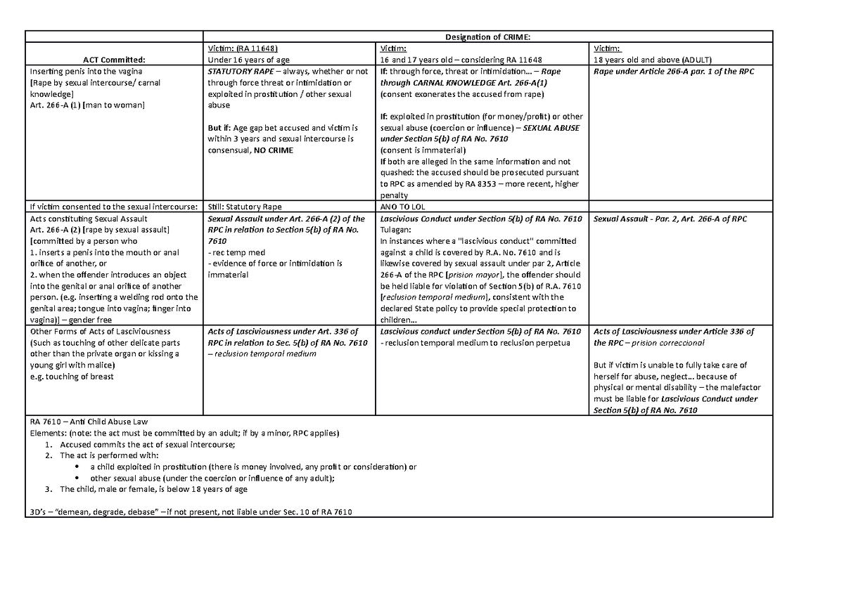rape-and-ra-7610-designation-of-crime-act-committed-victim-ra