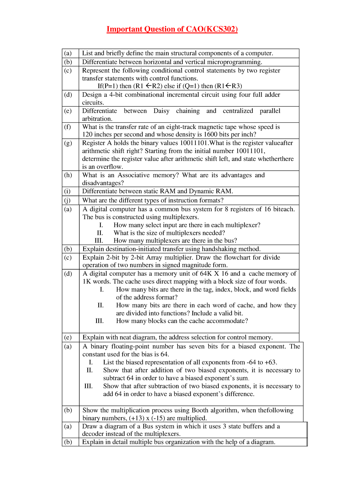 Important Question CAO - Important Question Of CAO(KCS302) (a) List And ...