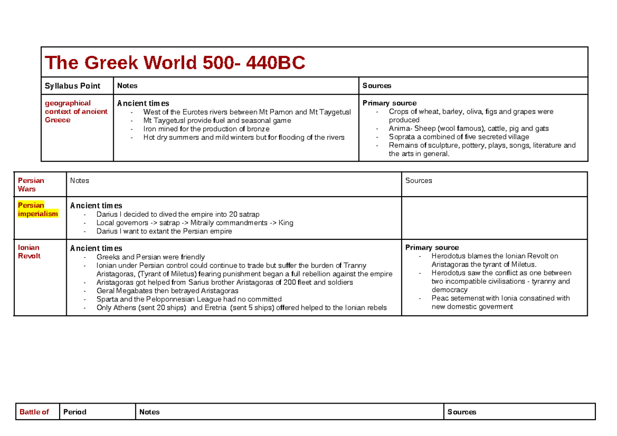 Notes on the greek world 500 440bc 64412 = - The Greek World 500- 440BC ...