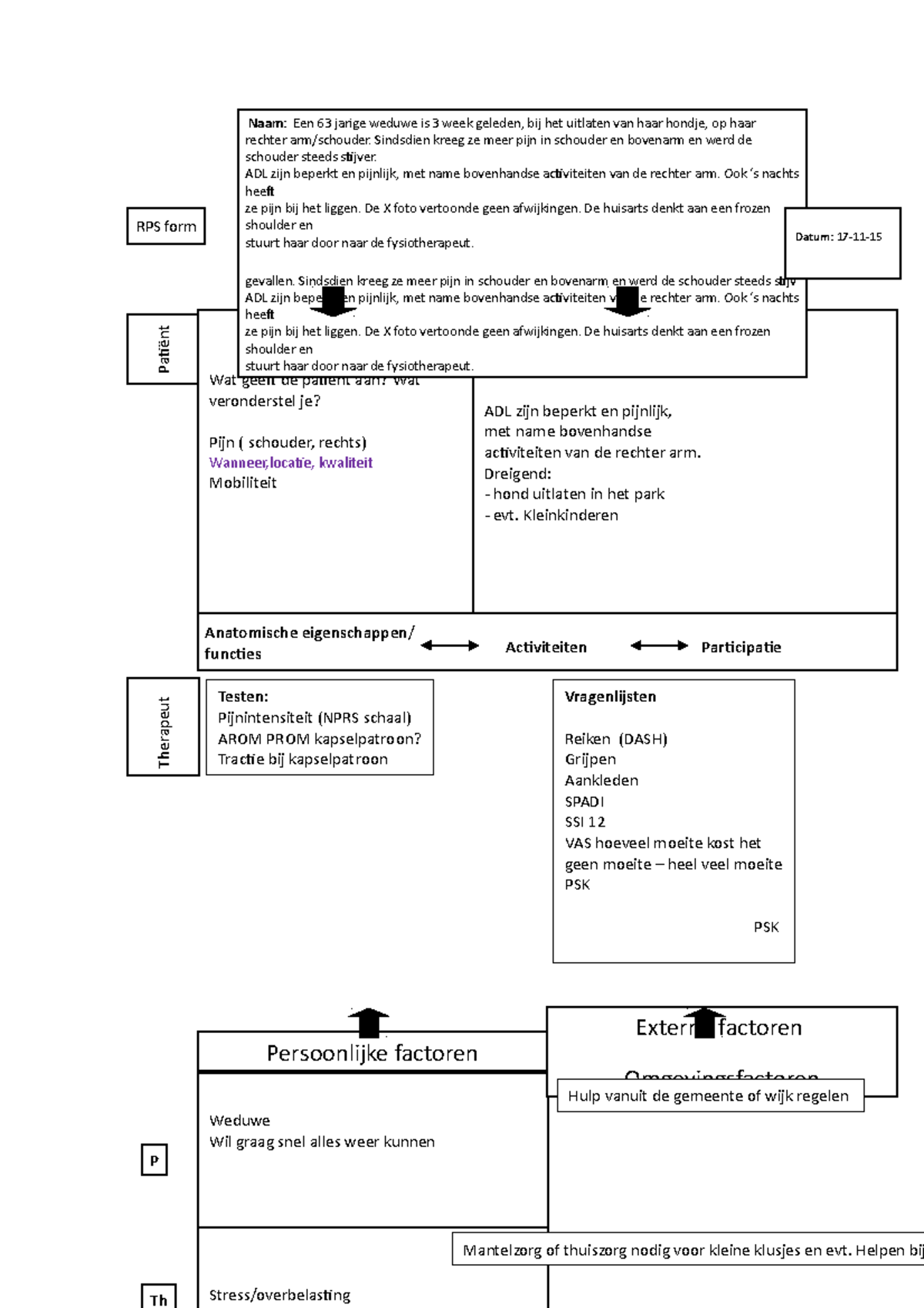 RPS Formulier Frozen - Rps - Wat Geeft De Patiënt Aan? Wat Veronderstel ...